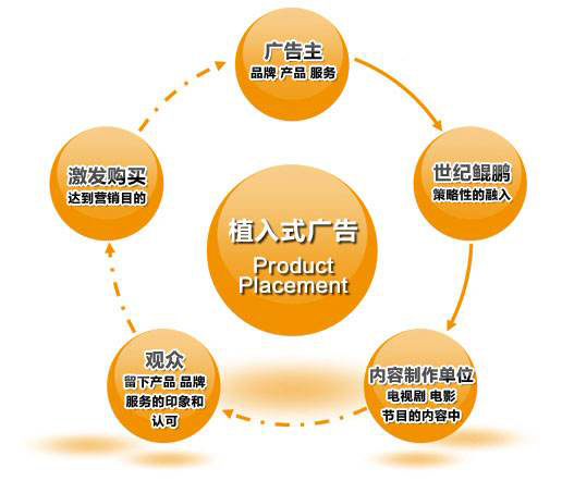 企业微信网站制作软文如何植入广告_漯河网站制